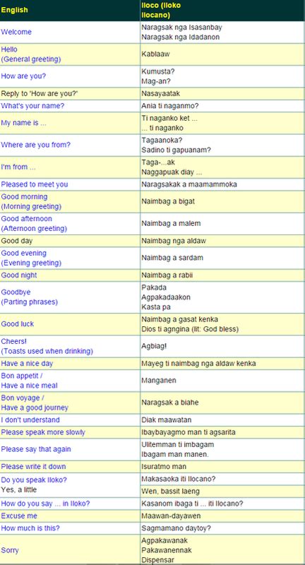 Ilocano (philippines) top 10 swear words